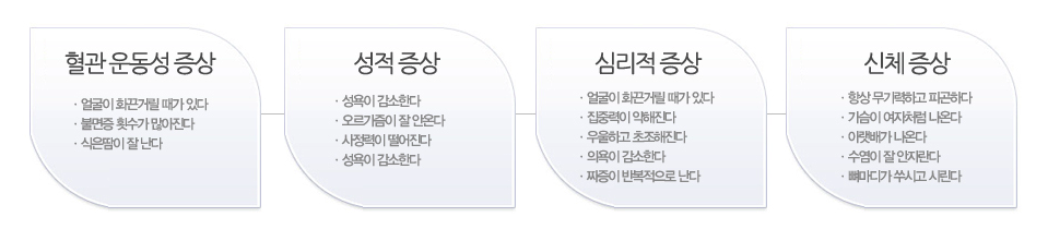 남성갱년기 4대 증상 인포그래픽 - 혈관 운동성 증상: 얼굴이 화끈거릴 때가 있다, 불면증 횟수가 많아온다, 식은땀이 잘 난다 / 성적 증상: 성욕이 감소한다, 오르가즘이 잘 안온다, 사정량이 떨어진다, 성욕이 감소한다 / 심리적 증상: 얼굴이 화끈거릴 때가 있다, 집중력이 약해졌다, 우울하고 초조해진다, 의욕이 감소한다, 짜증이 반복적으로 난다 / 신체 증상: 항상 무기력하고 피곤하다, 기승이 여자처럼 나온다, 이랬봐가 나온다, 수명이 잘 안짜편다, 뼈마디가 쑤시고 시린다